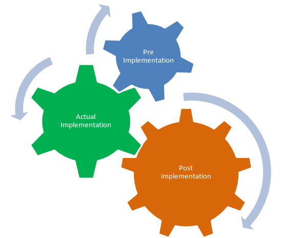 Gear-Diagram