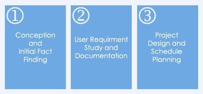 erp-pre-implementation